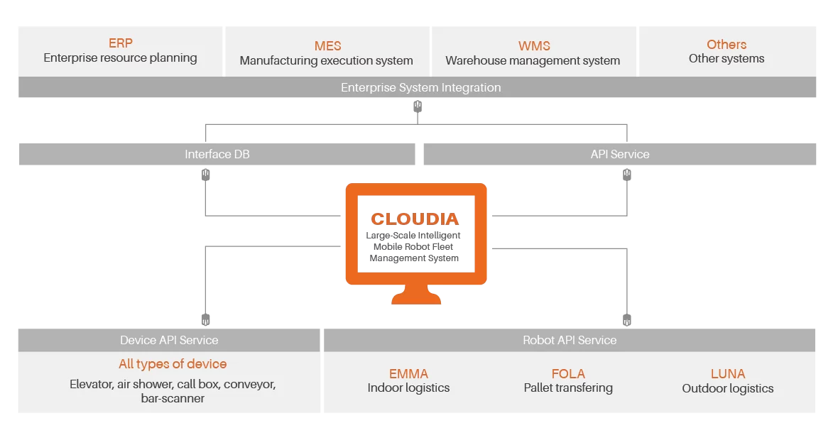 robot control software robot control software